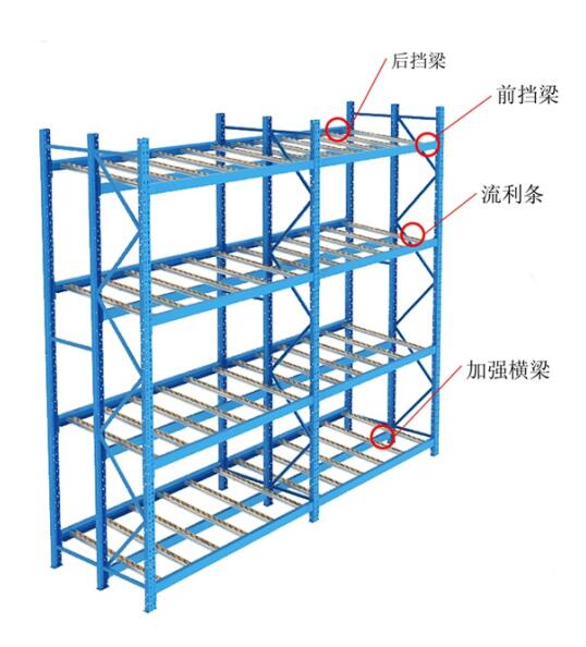 穿梭式貨架