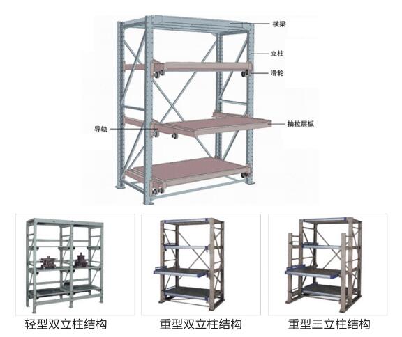 重慶貨架平台,鋼平台閣樓貨架廠家